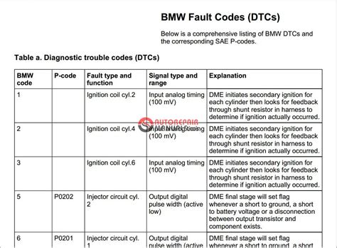 e46 thermostat error codes